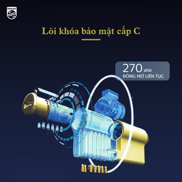 khoá cửa vân tay Philips