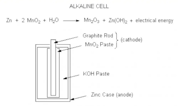 pin-alkaline